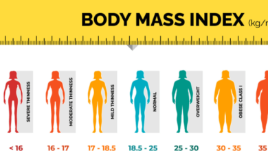 Female:4fk-Kmaidf8= Bmi Scale