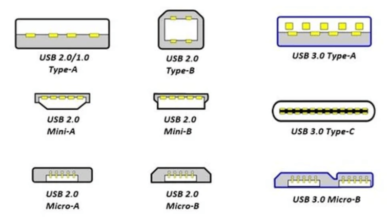 USB Type