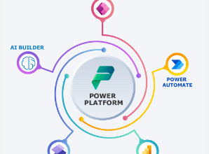 How Power Platform Consultancy Can Transform Your Workflow