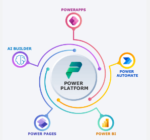 How Power Platform Consultancy Can Transform Your Workflow