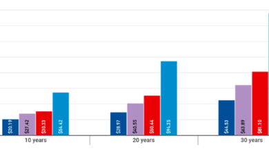 Whole Life Insurance Rates by Age: A Complete Guide