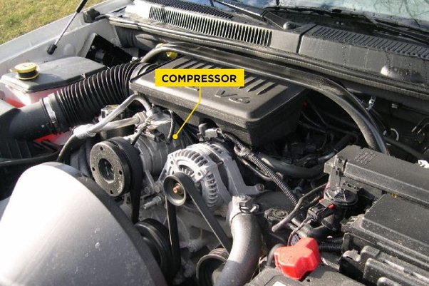 Understanding the Role of the Automotive AC Compressor: How It Keeps You Cool