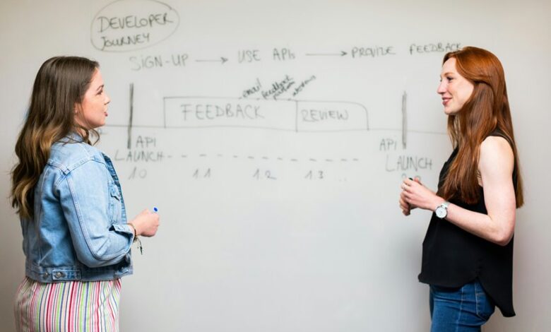 business development assessment summary