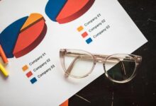 corporate expansion performance analysis