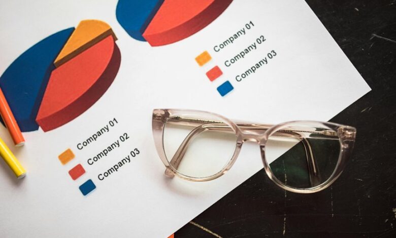 corporate metrics and analysis