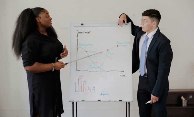 enterprise performance evaluation metrics