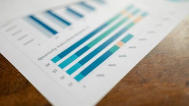 executive operations metrics analysis