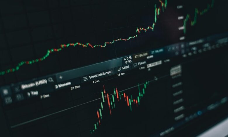 investment insights and analysis