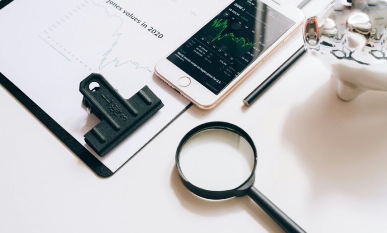 investment review on ids