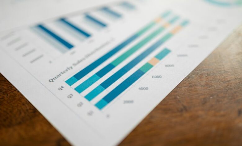 premium operational metrics report