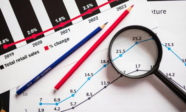 complaint trends on calls