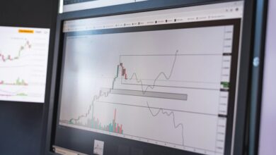 digital monitoring alerts insights