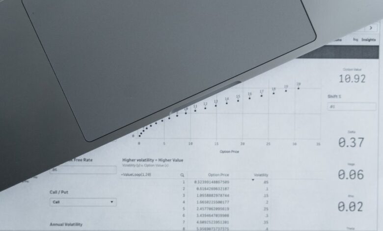 open detailed insights ids listed